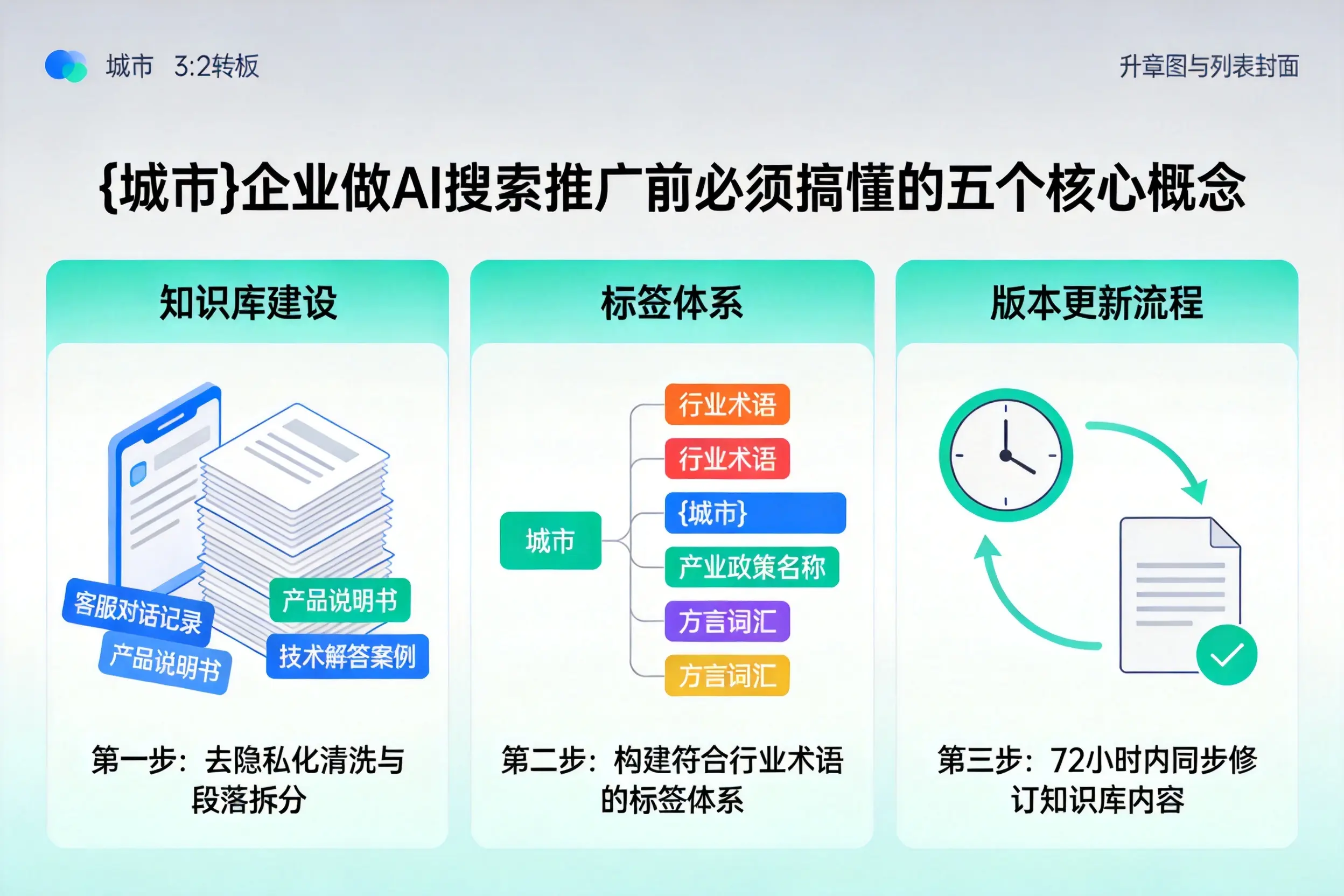 宁强企业做AI搜索推广前必须搞懂的五个核心概念